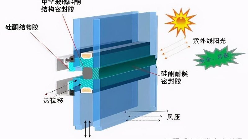 防火玻璃窗：揭秘常见尺寸与型号**